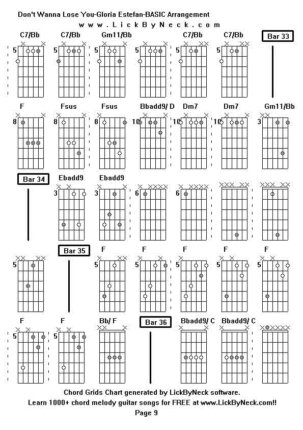 Chord Grids Chart of chord melody fingerstyle guitar song-Don't Wanna Lose You-Gloria Estefan-BASIC Arrangement,generated by LickByNeck software.